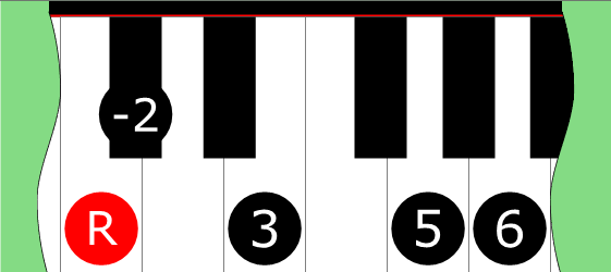 Diagram of Major ♭2 Pentatonic scale on Piano Keyboard